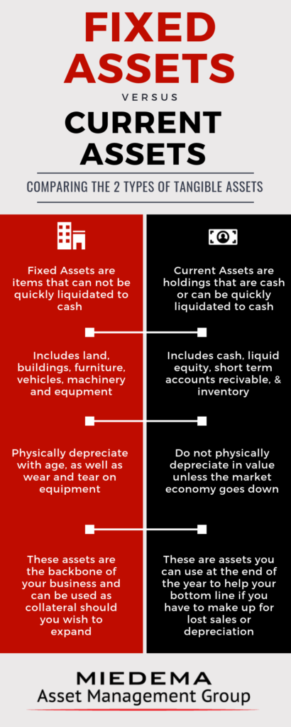 what is an asset